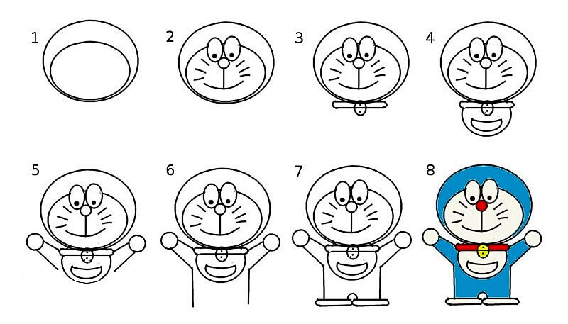 Bir Doraemon Görüntüsü çizimi
