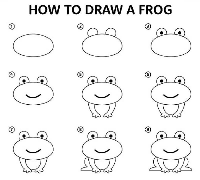 Kurbağa Fikir 18 çizimi