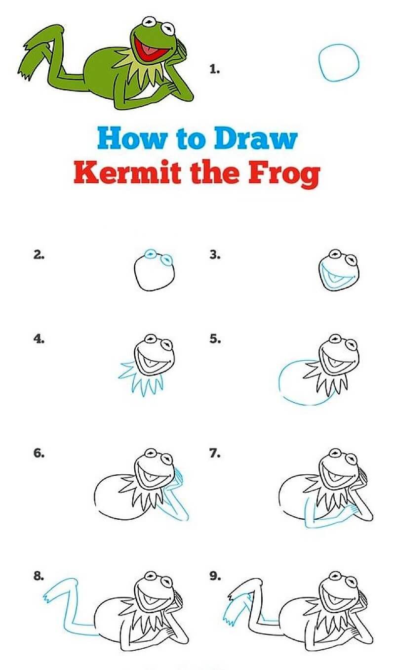 Kurbağa Kermit çizimi