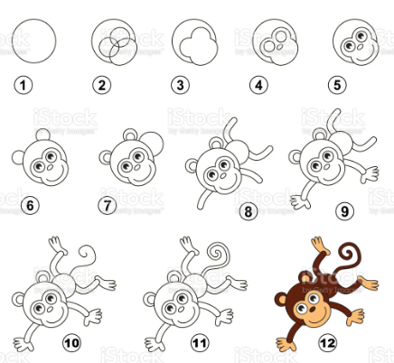 Maymun fikri 3 çizimi