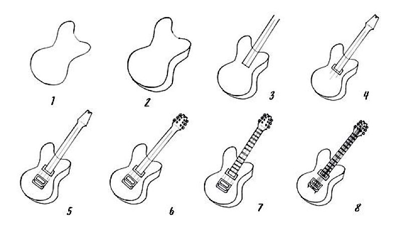 Gitar fikirleri 2 çizimi