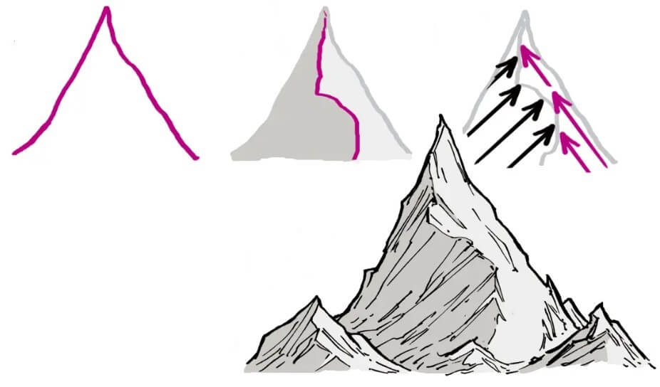 Dağlar fikri (11) çizimi